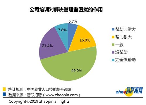 潜水培训费用高吗